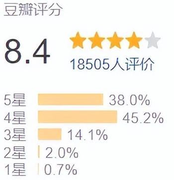 国外如何看国内电视剧教程